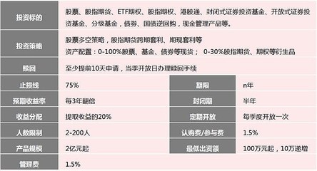 价值投资的黑马新作 解析【福建滚雪球8号】的投资管理之道