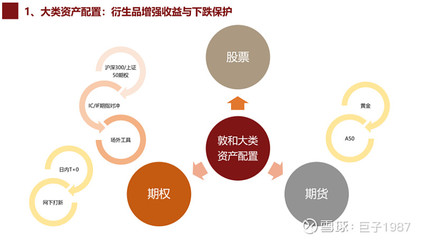 敦和资管大类资产配置理念如何指导成长股投资（上篇）