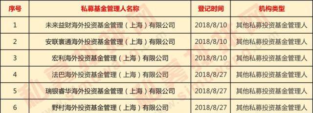 12.8万亿新征程与私募基金的双重挑战 规模与数量为何双双下滑？