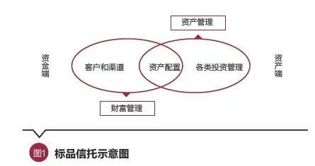资管新规背景下信托产品与业务的投资管理高质量发展路径探析
