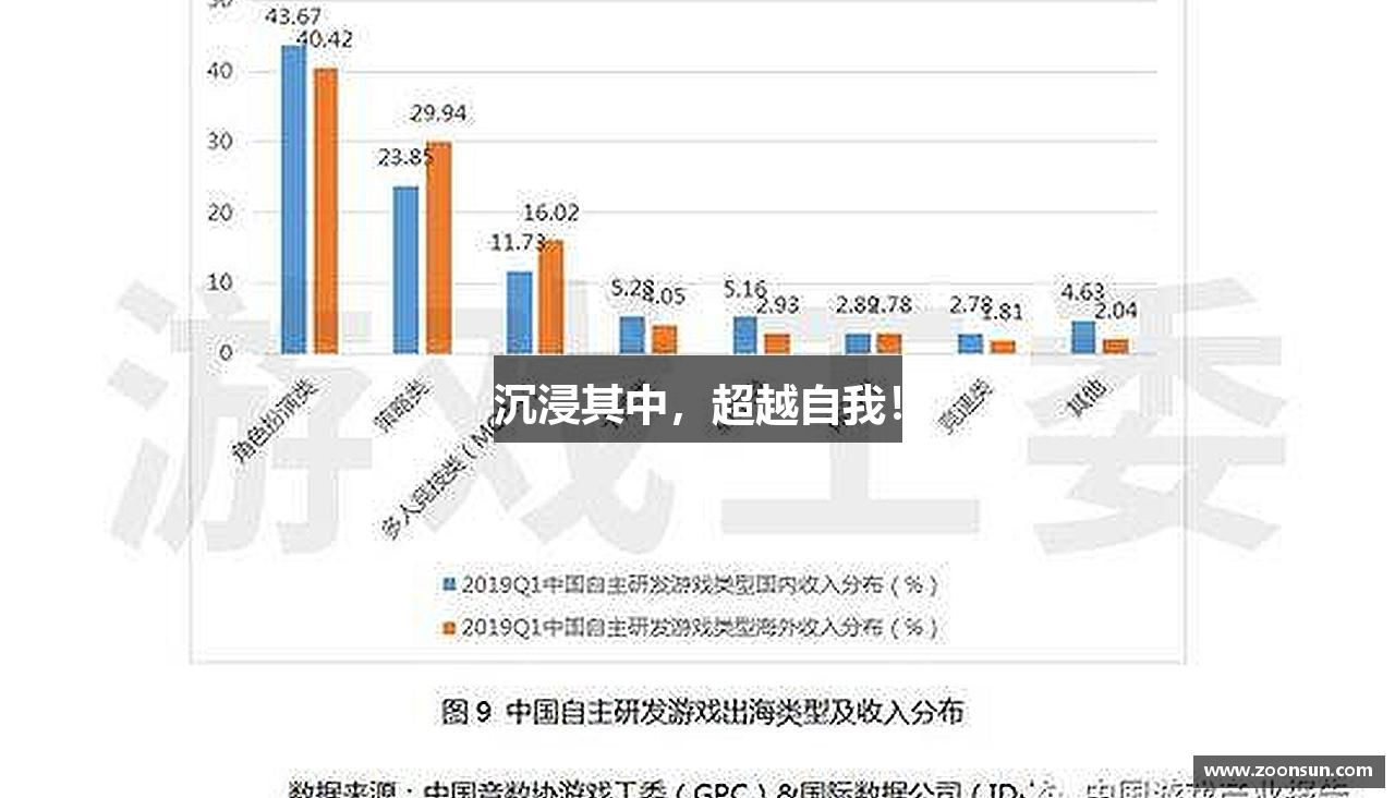 沉浸其中,超越自我!